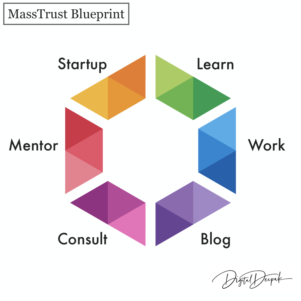 masstrust-blueprint